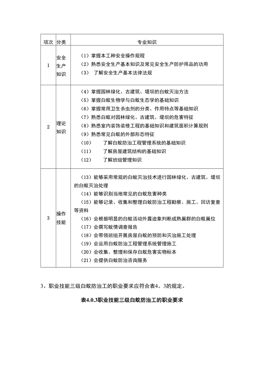 各级白蚁防治工职业要求.docx_第2页