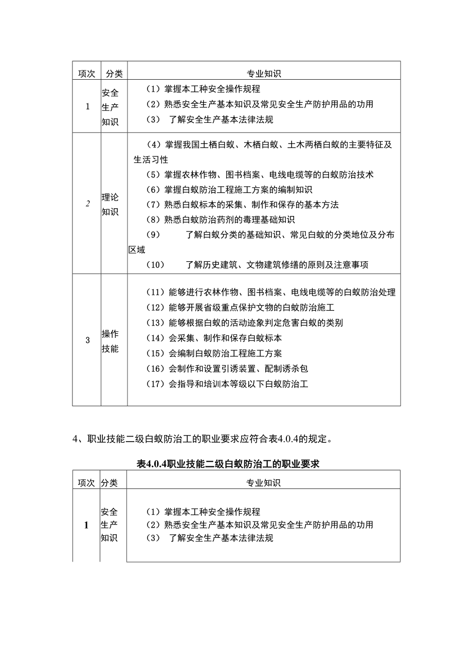 各级白蚁防治工职业要求.docx_第3页