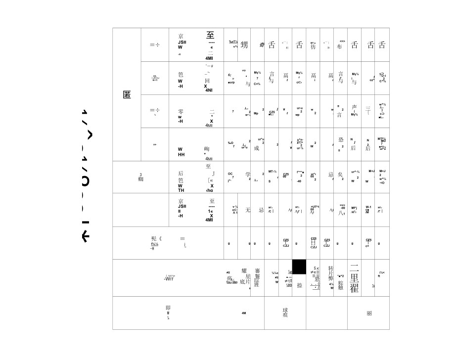 四川省主要农作物土壤墒情旱情评价指标体系（2022修订版）.docx_第3页