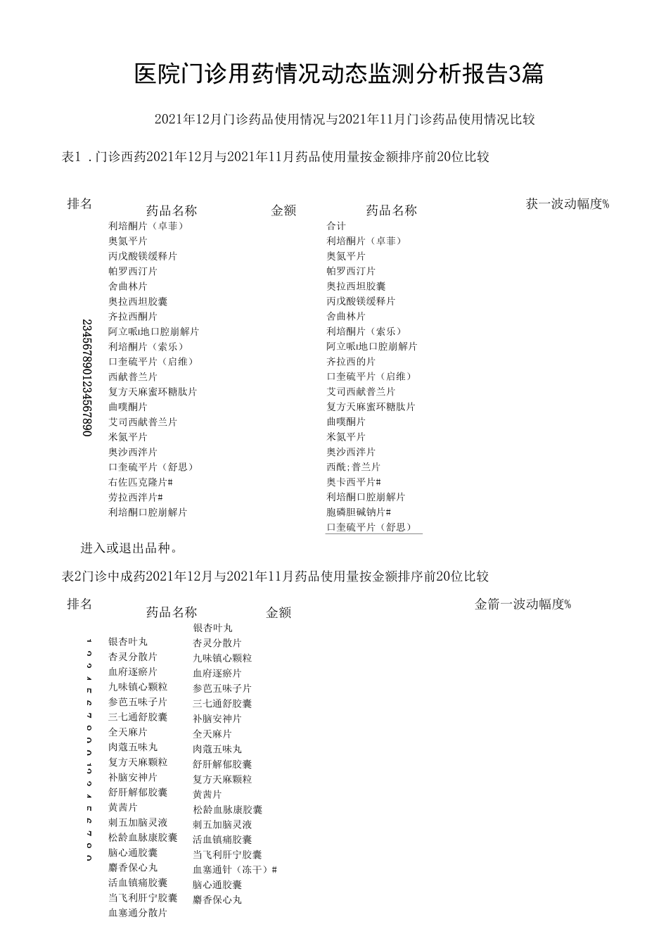 医院门诊用药情况动态监测分析报告3篇.docx_第1页