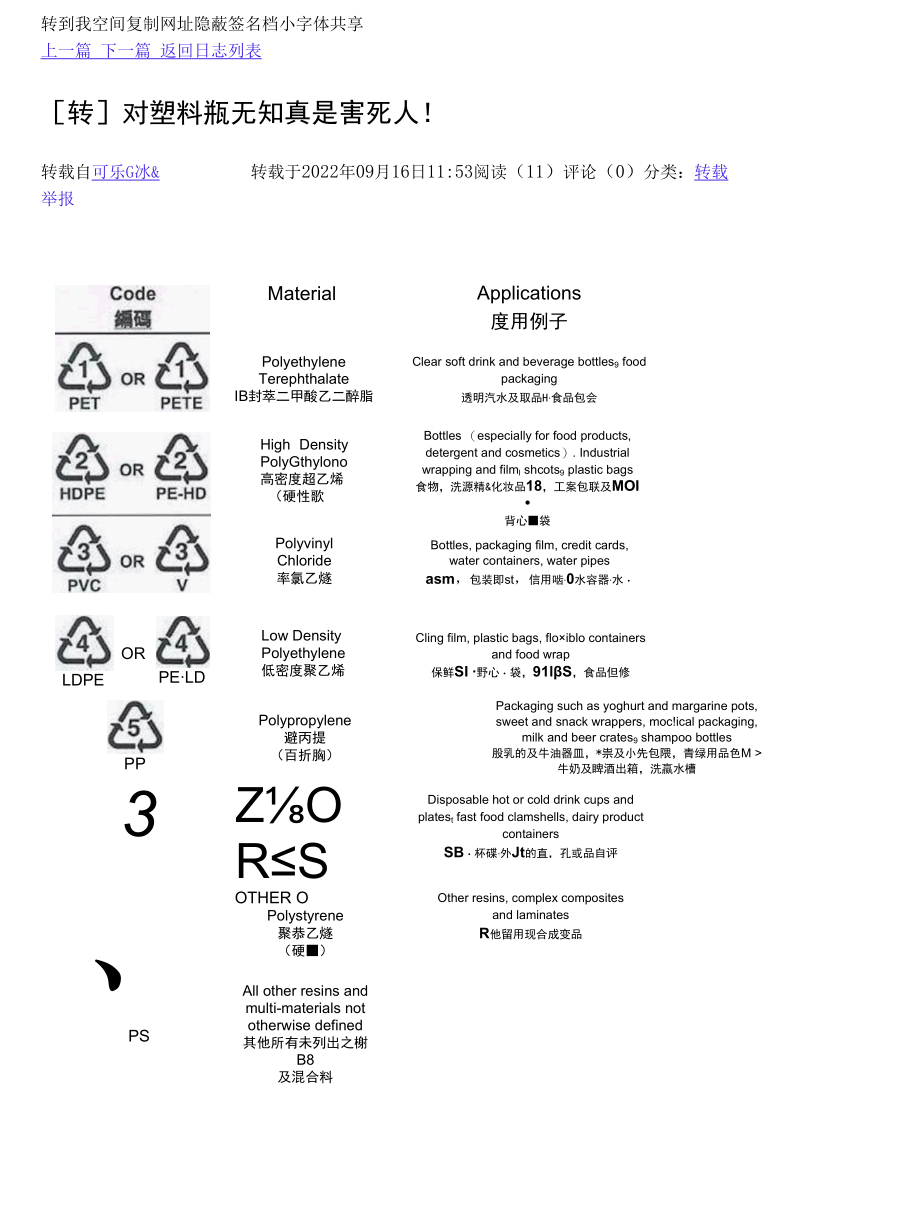 塑料环保标志解析.docx_第1页