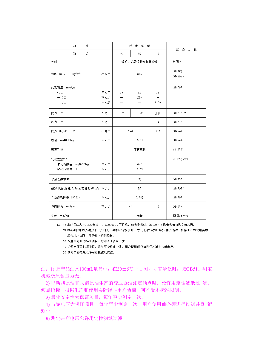 GB2536-90 变压器油.doc_第2页