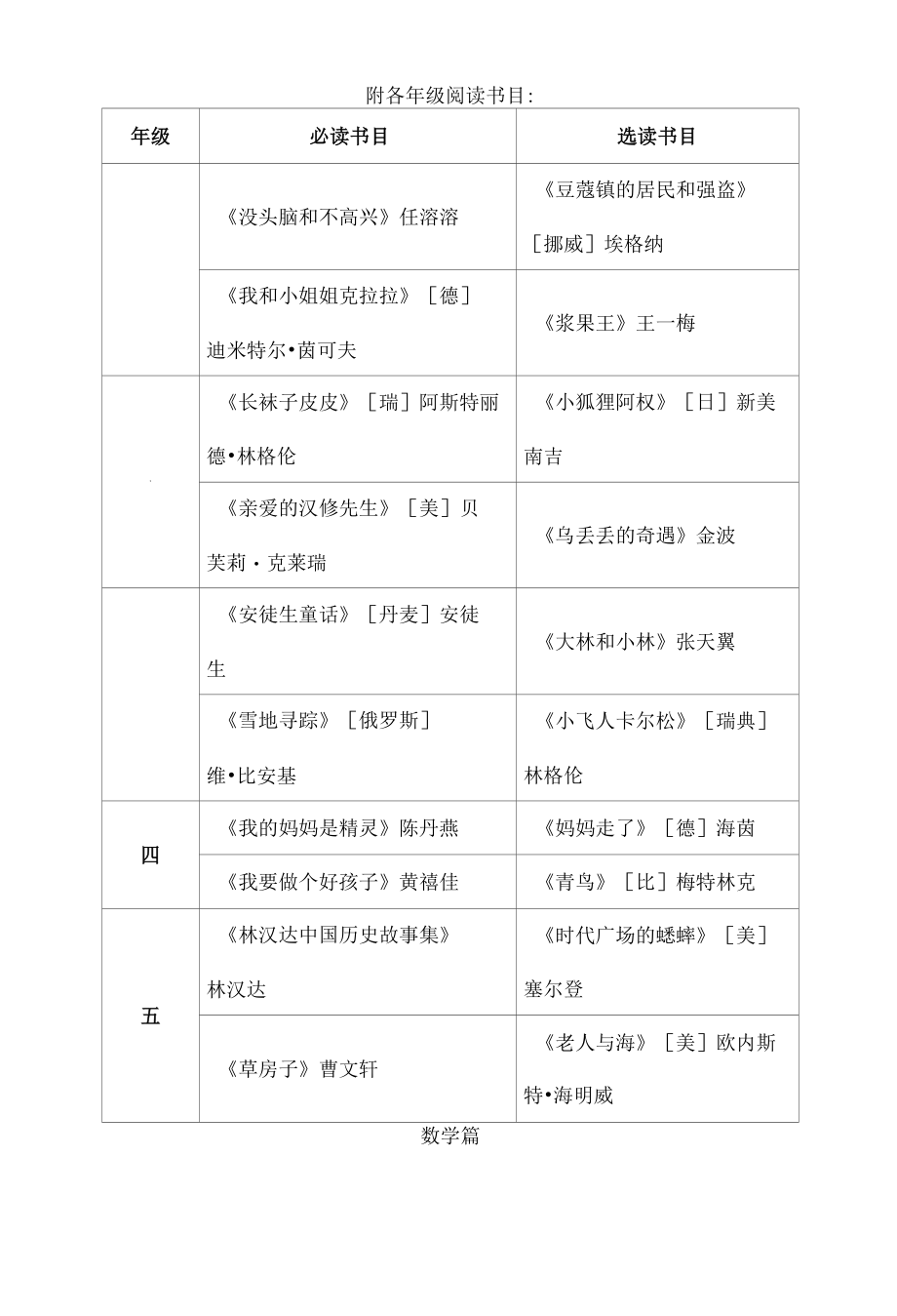 双减背景下小学暑假作业清单.docx_第3页