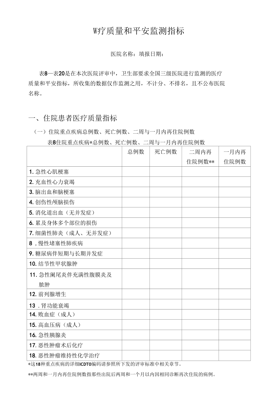 医疗质量和安全指标.docx_第1页