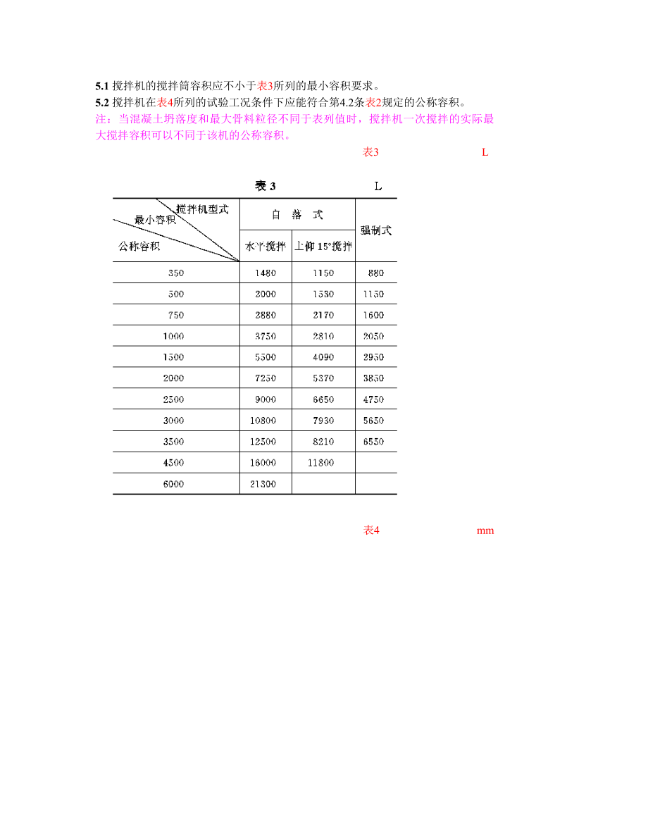 DLT456-91 混凝土搅拌楼（站）用搅拌机.doc_第3页