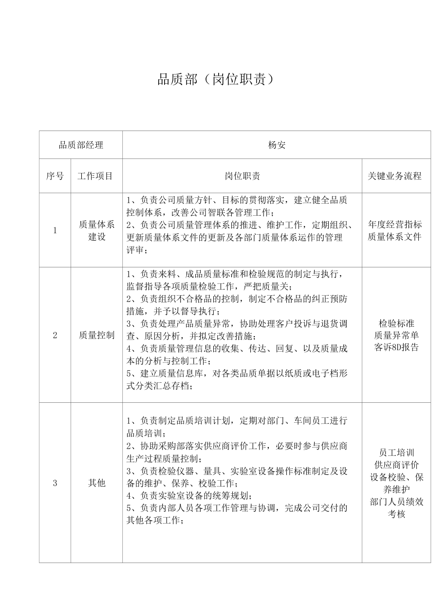 品质部组织架构-岗位职责权限.docx_第1页