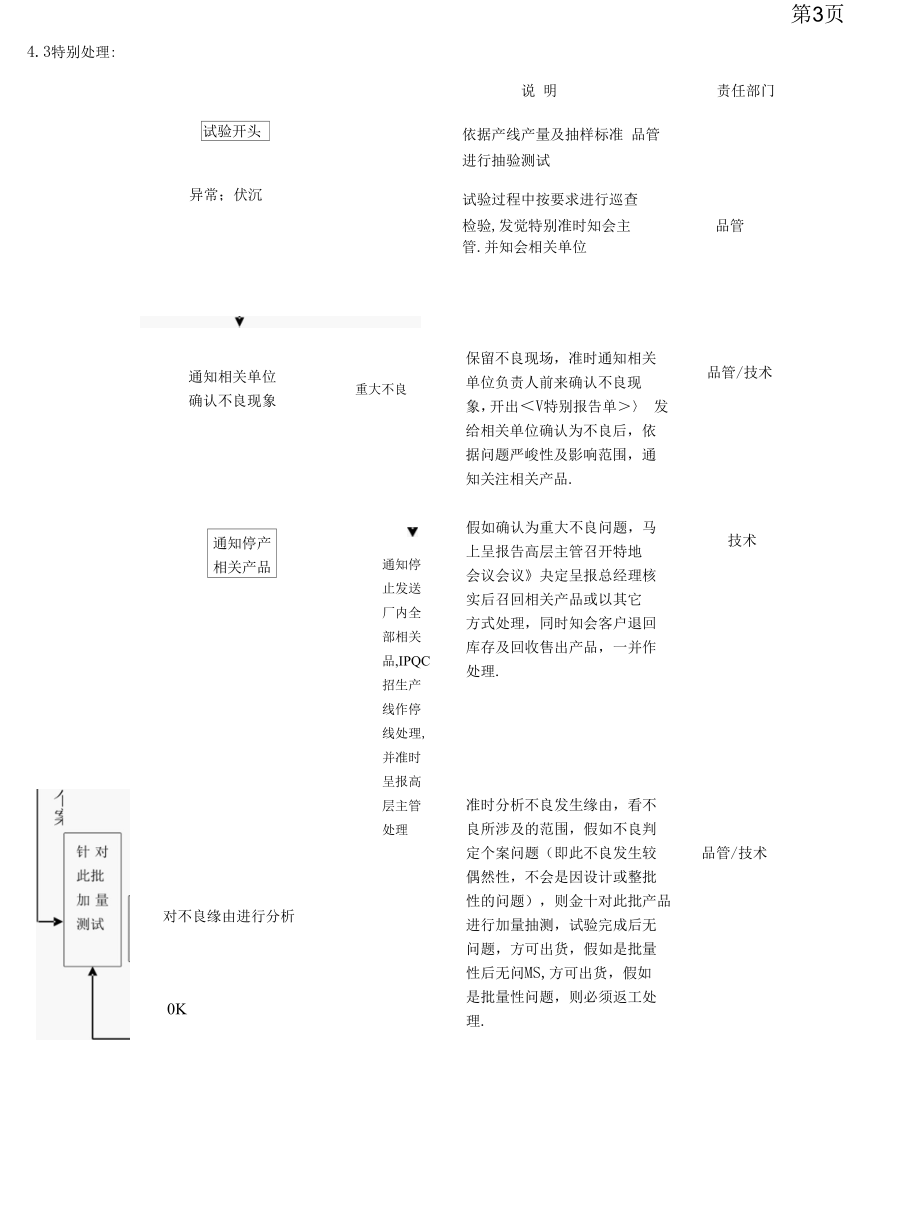 可靠度测试规范.docx_第3页