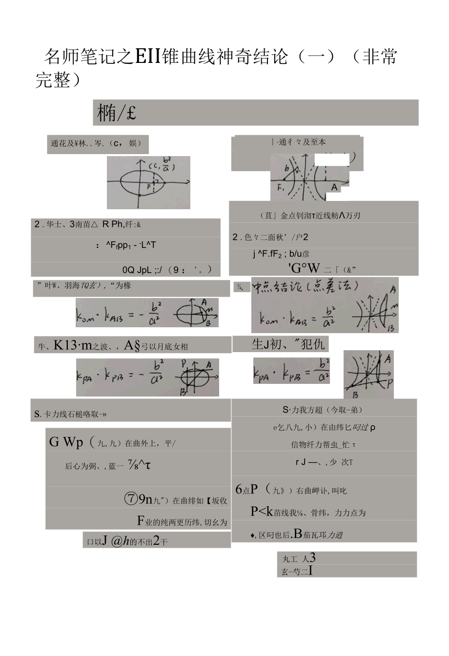 名师笔记之圆锥曲线神奇结论（一）.docx_第1页