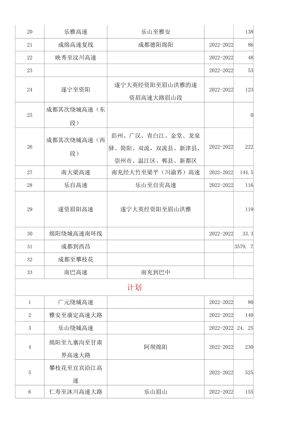 四川高速路明细图.docx_第2页