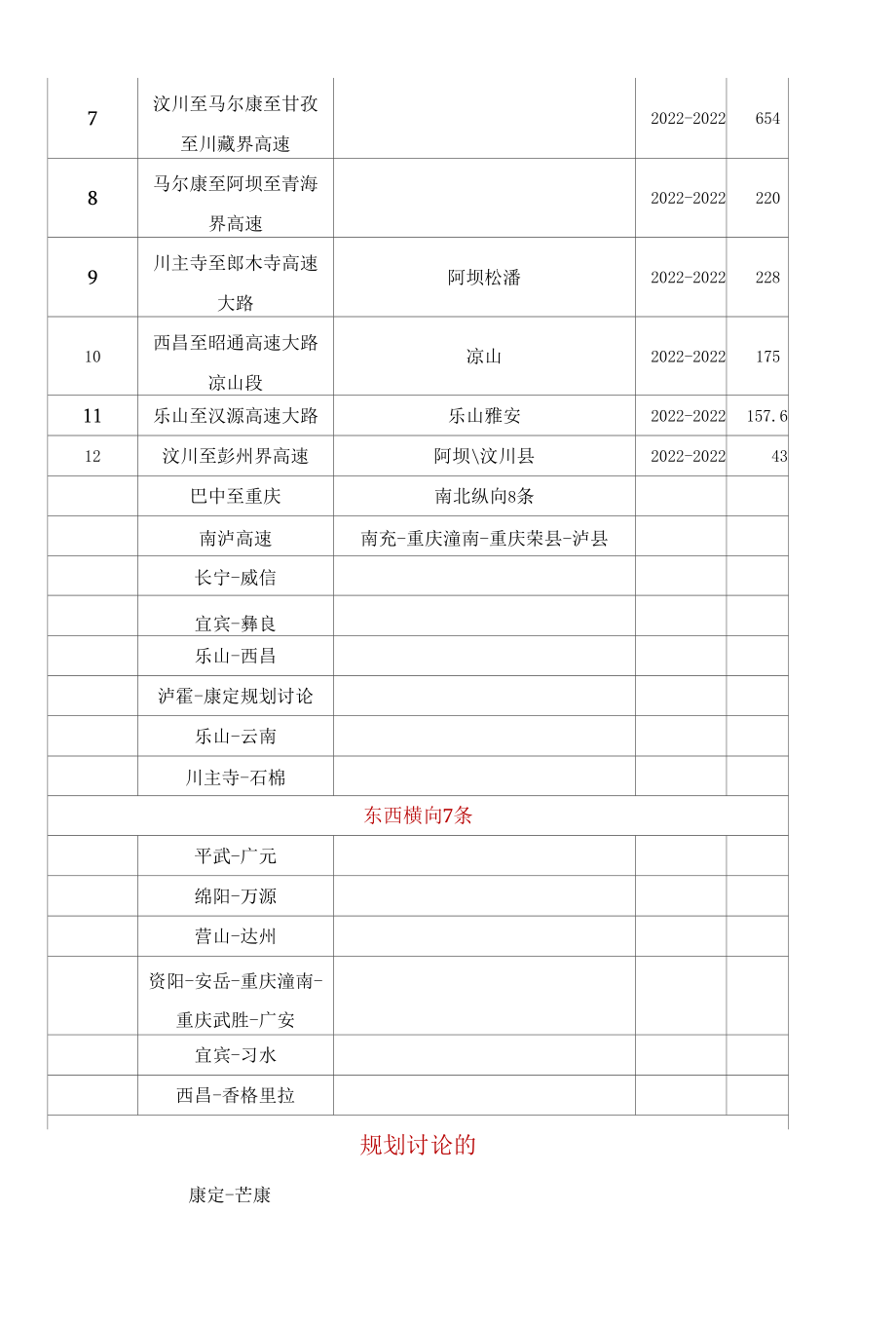 四川高速路明细图.docx_第3页