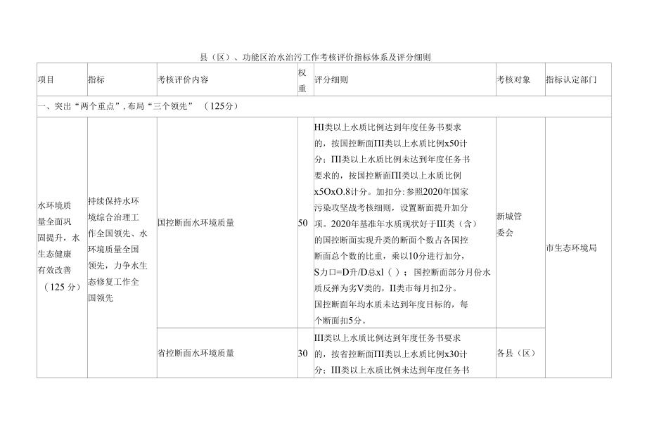 县（区）、功能区治水治污工作考核评价指标体系及评分细则.docx_第1页