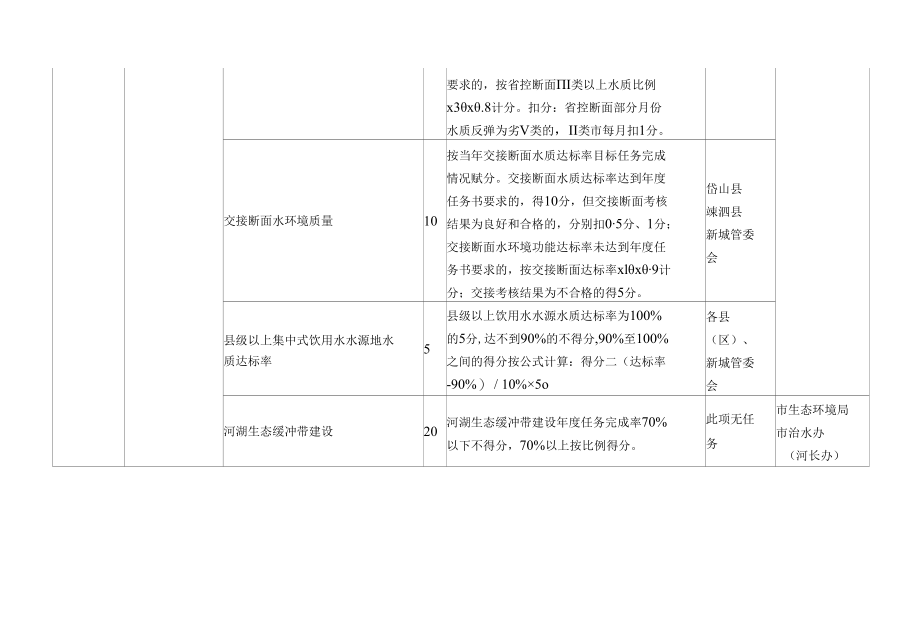 县（区）、功能区治水治污工作考核评价指标体系及评分细则.docx_第2页