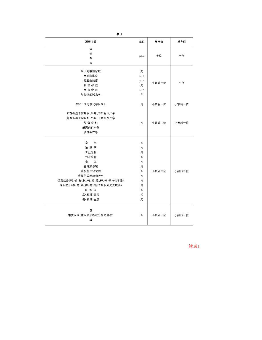 GB 483—87 煤质分析试验方法一般规定.doc_第3页