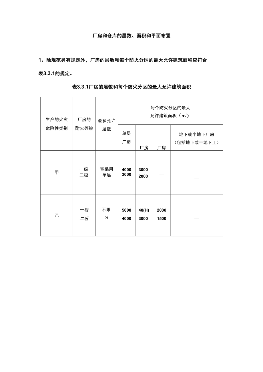 厂房和仓库的层数、面积和平面布置.docx_第1页