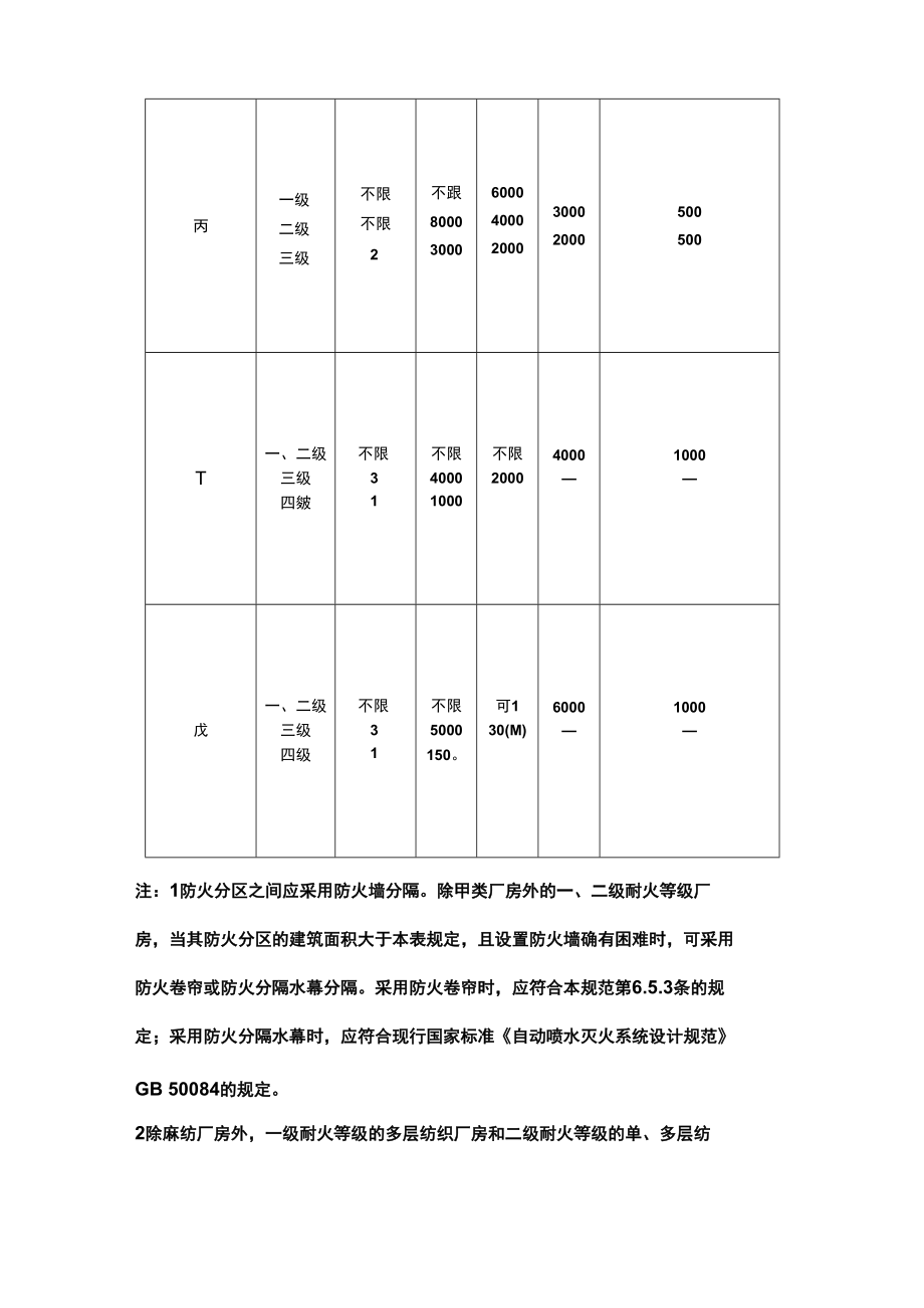 厂房和仓库的层数、面积和平面布置.docx_第2页