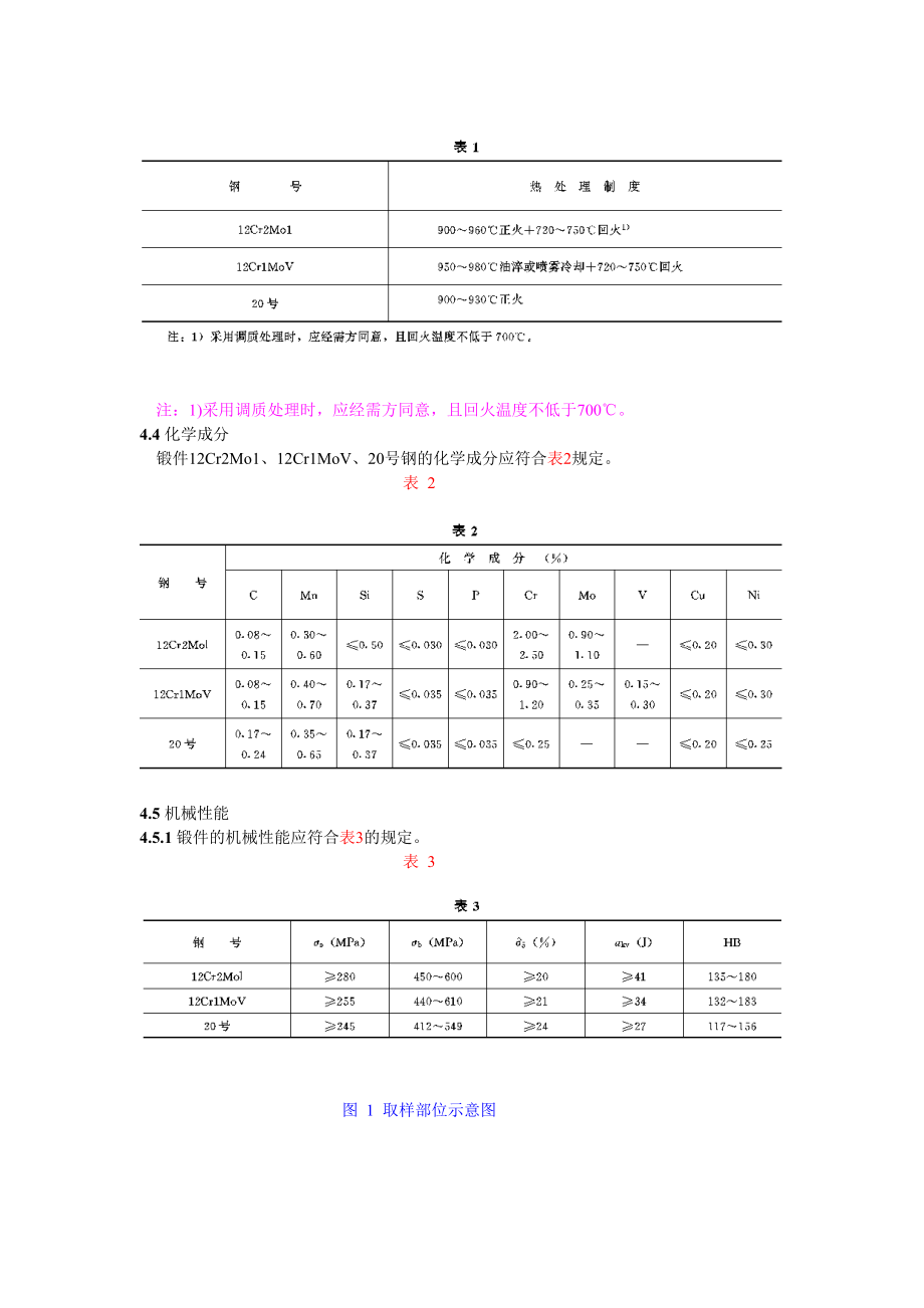 DL473-92 大直径三通锻件技术条件.doc_第2页