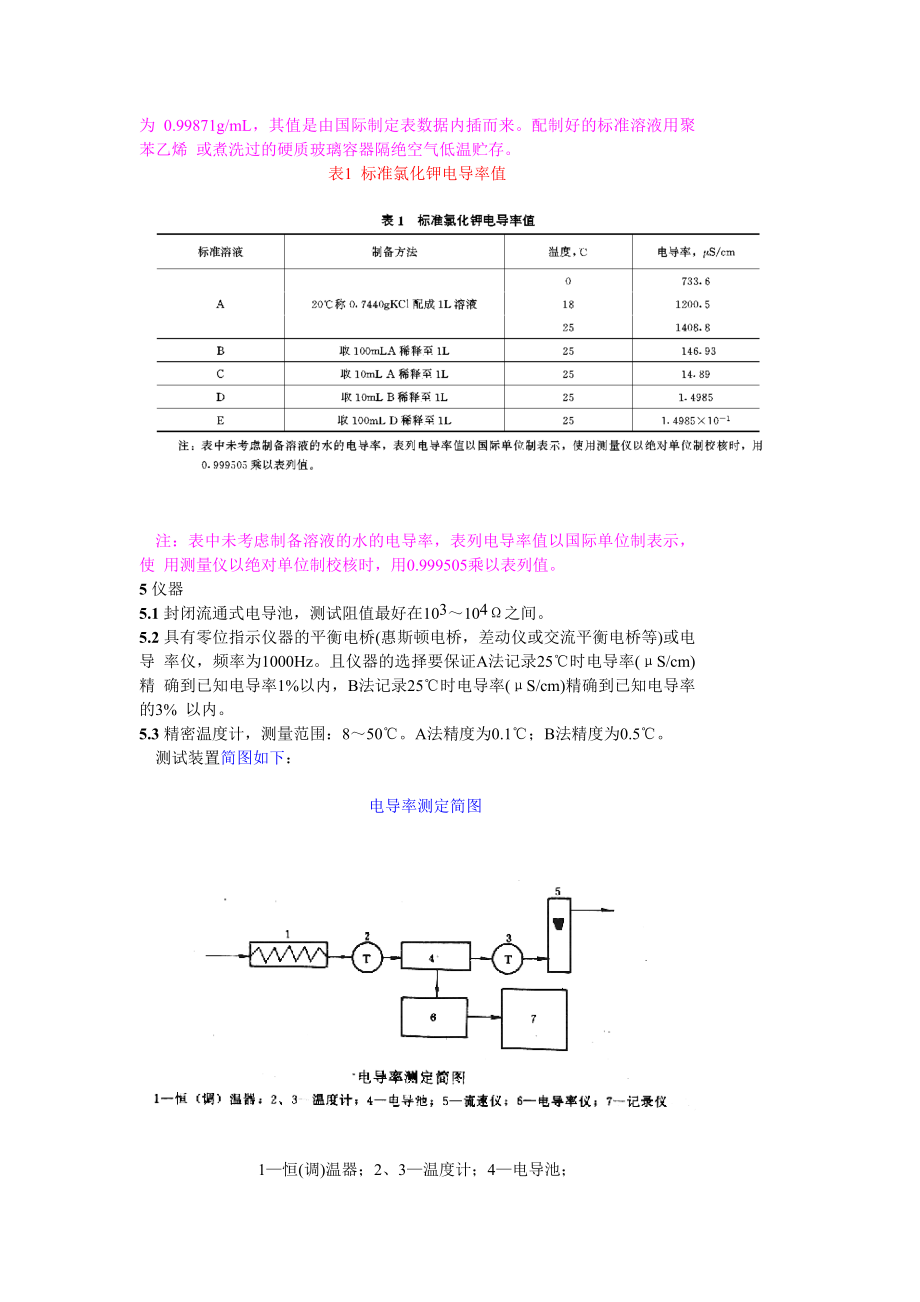 GB12147—89 锅炉用水和冷却水分析方法 纯水电导率的测定.doc_第2页