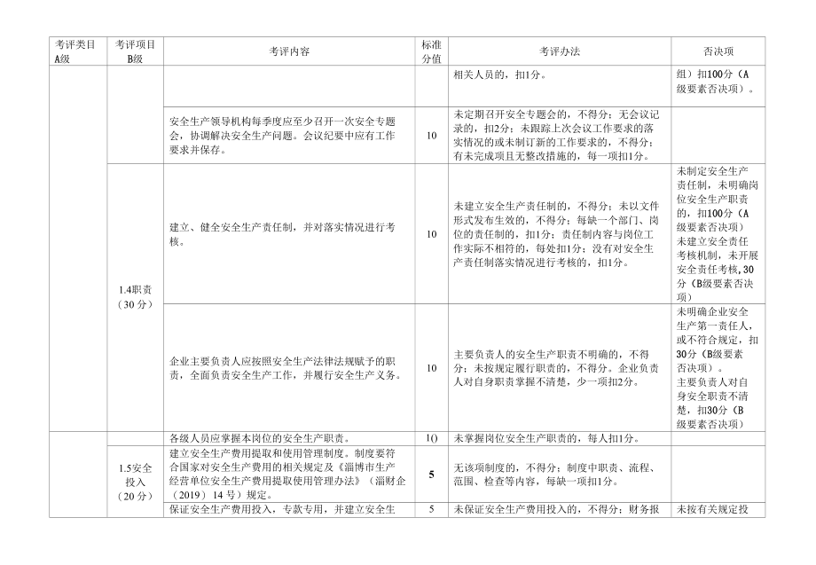 医药（制剂）生产企业安全生产标准化评定标准.docx_第3页