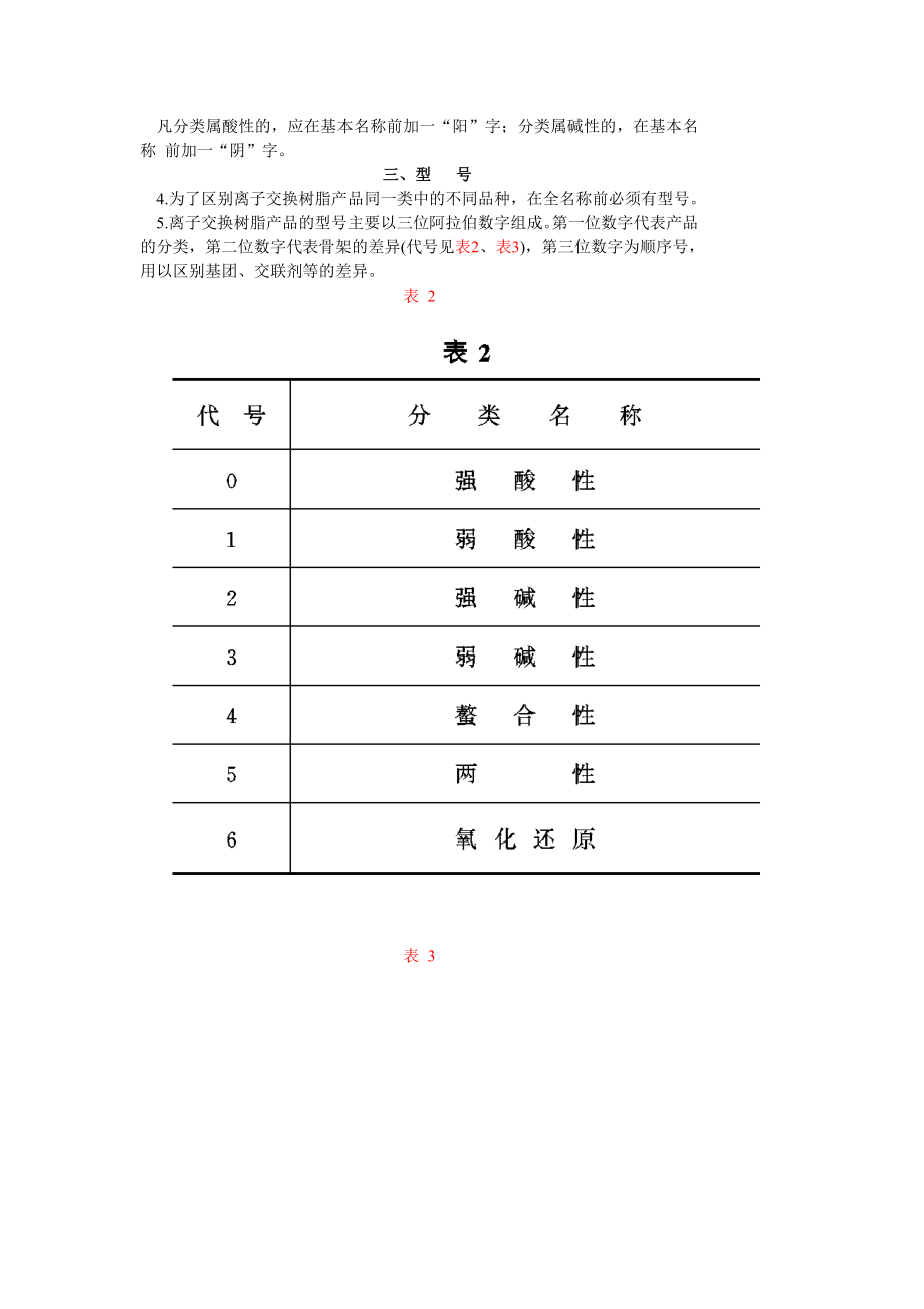 GB 1631—79 离子交换树脂分类、命名及型号.doc_第2页