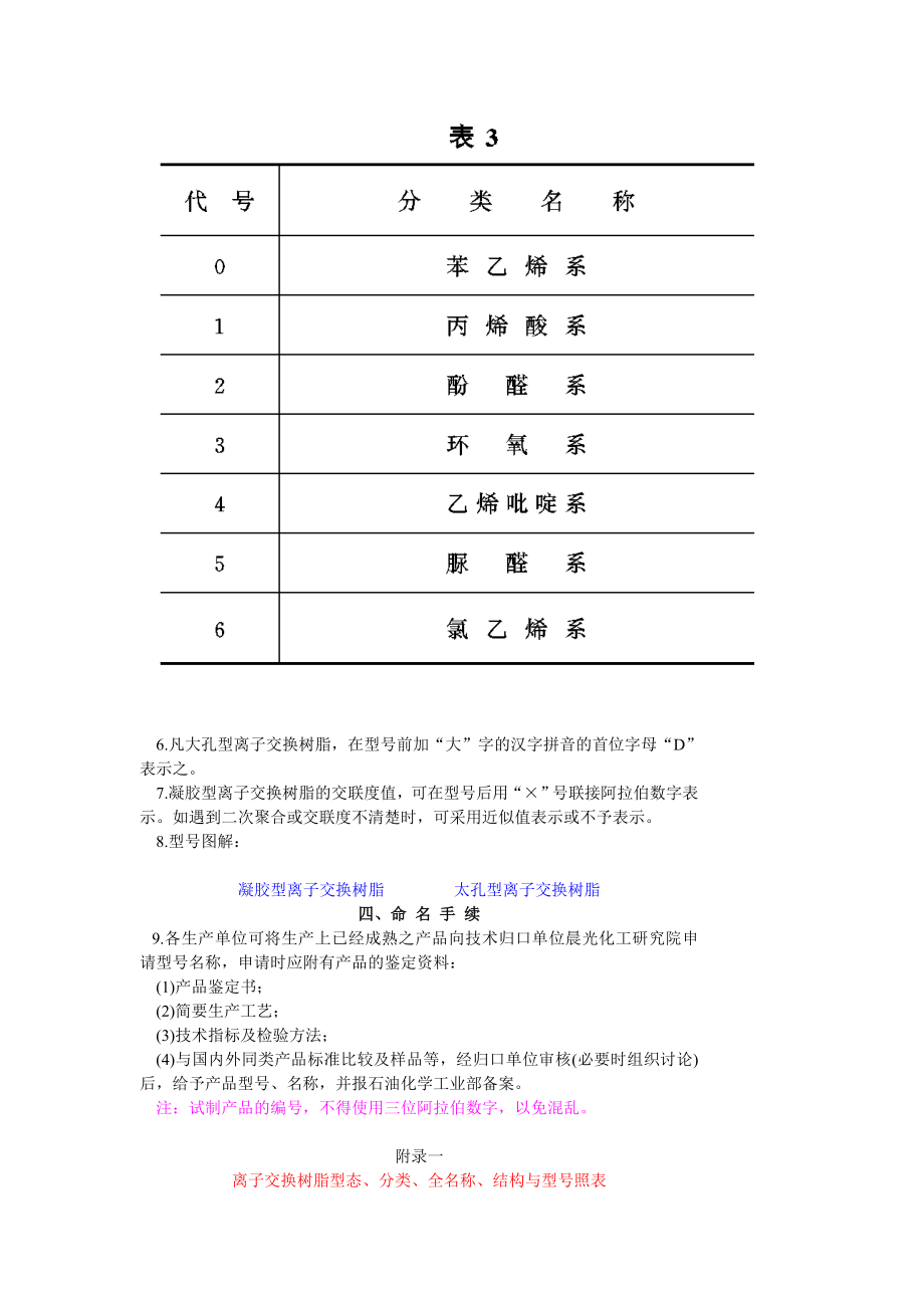 GB 1631—79 离子交换树脂分类、命名及型号.doc_第3页