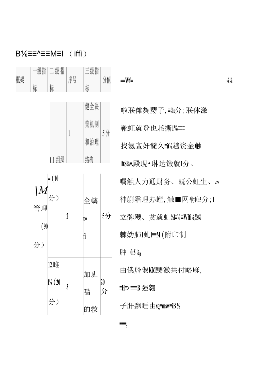 县域医疗服务医共体绩效考核实施办法.docx_第3页