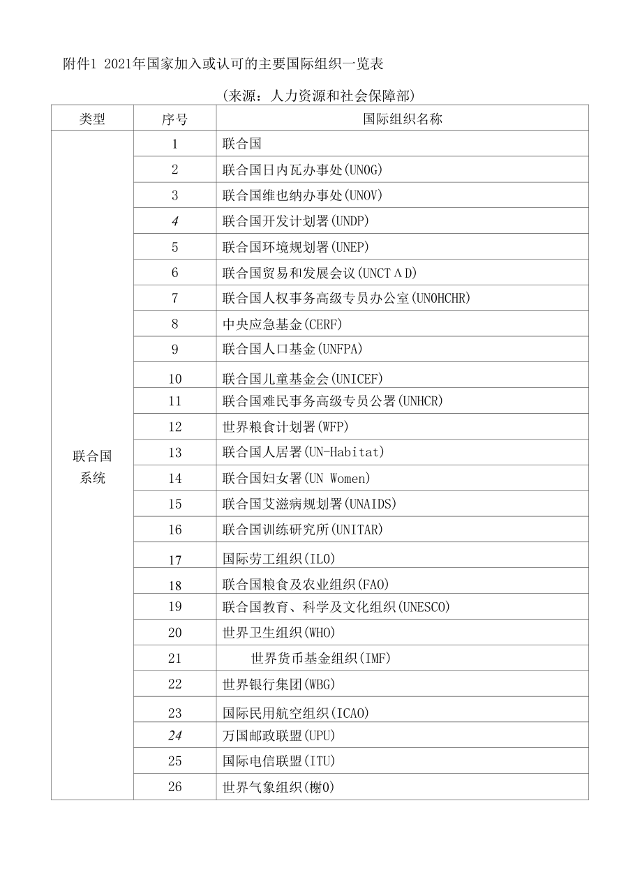 大学本科生赴国际组织实习加分认定工作细则.docx_第3页