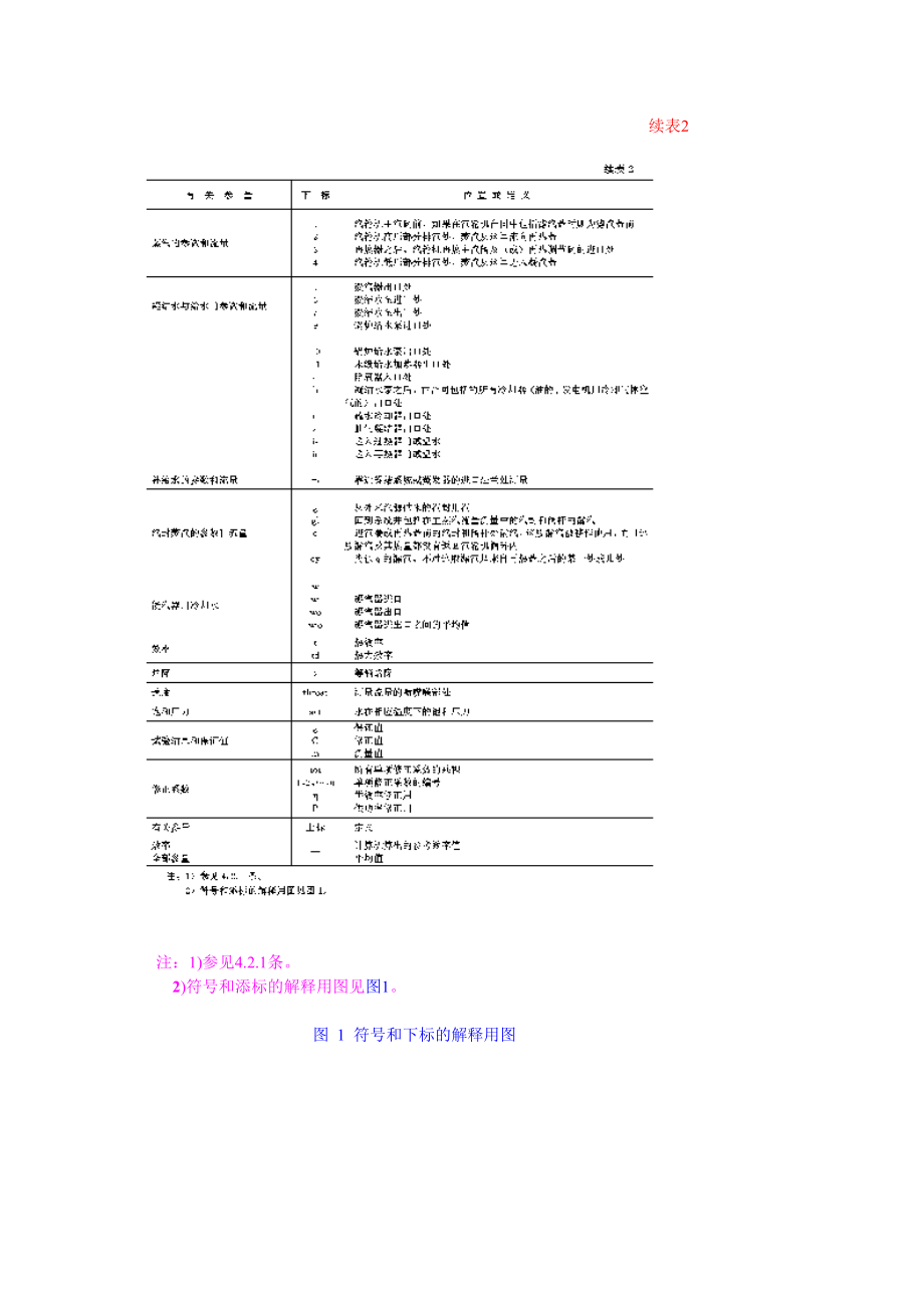 GB8117-87 电站汽轮机热力性能验收试验规程.doc_第3页