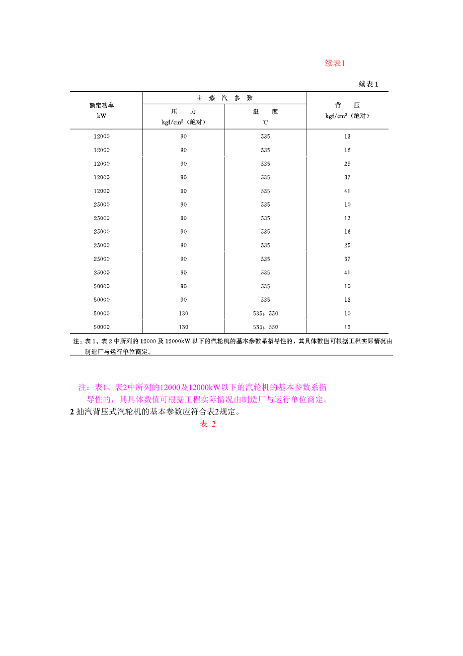 GB4773-84 供热式汽轮机参数系列.doc_第2页