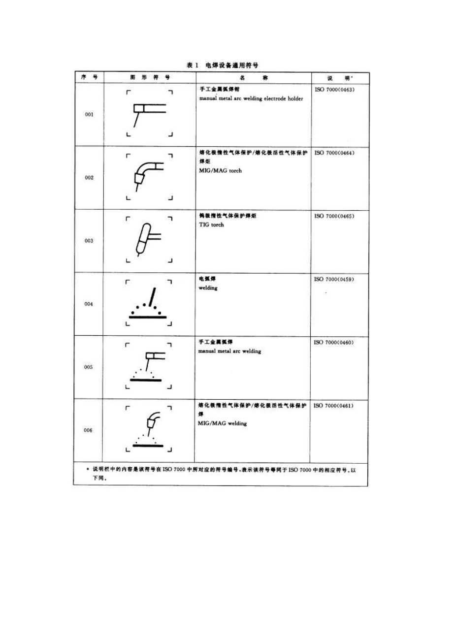 GBT16273.3-1999 设备用图形符号 电焊设备通用符号.doc_第3页