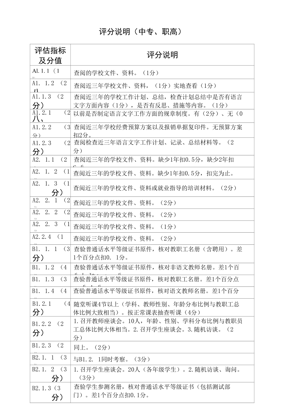 安徽省语言文字规范化示范校评估细则（中职学校）.docx_第2页