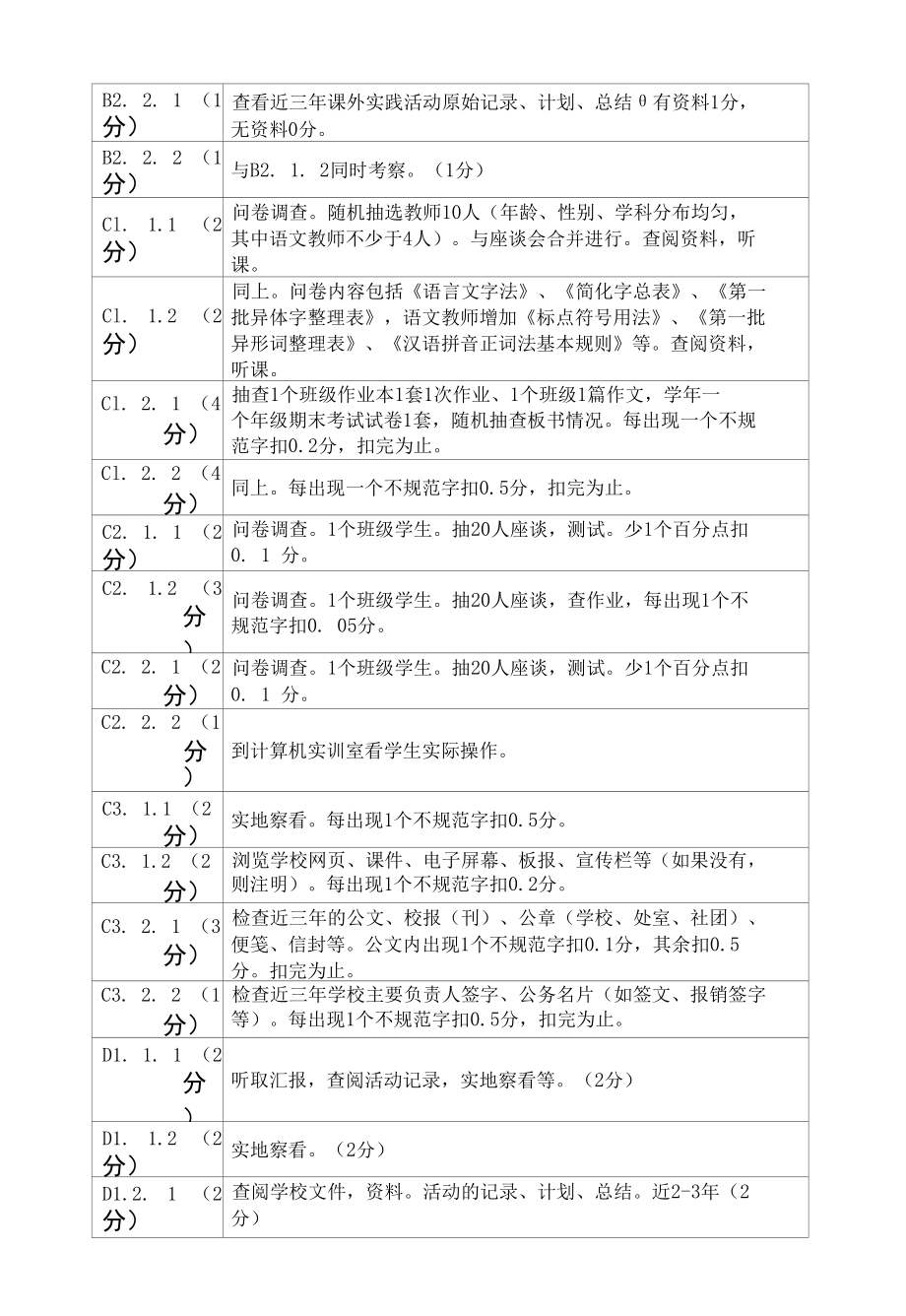 安徽省语言文字规范化示范校评估细则（中职学校）.docx_第3页