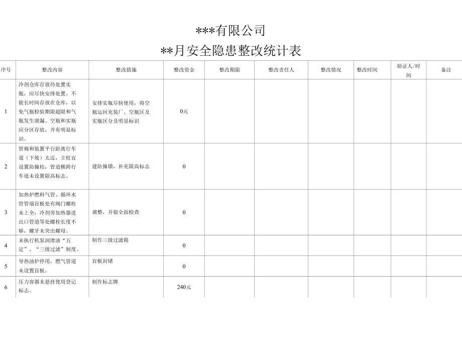 安全隐患整改统计表-范本.docx_第1页