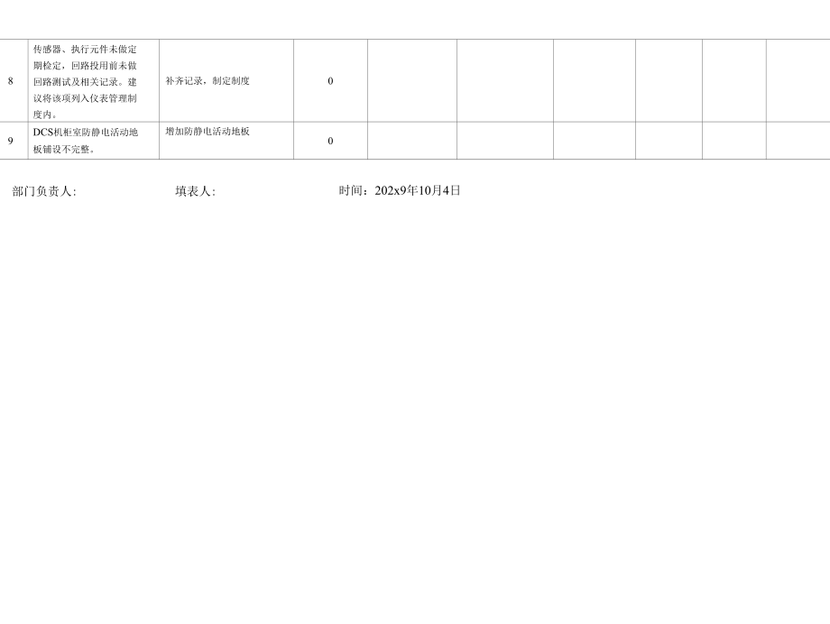 安全隐患整改统计表-范本.docx_第3页