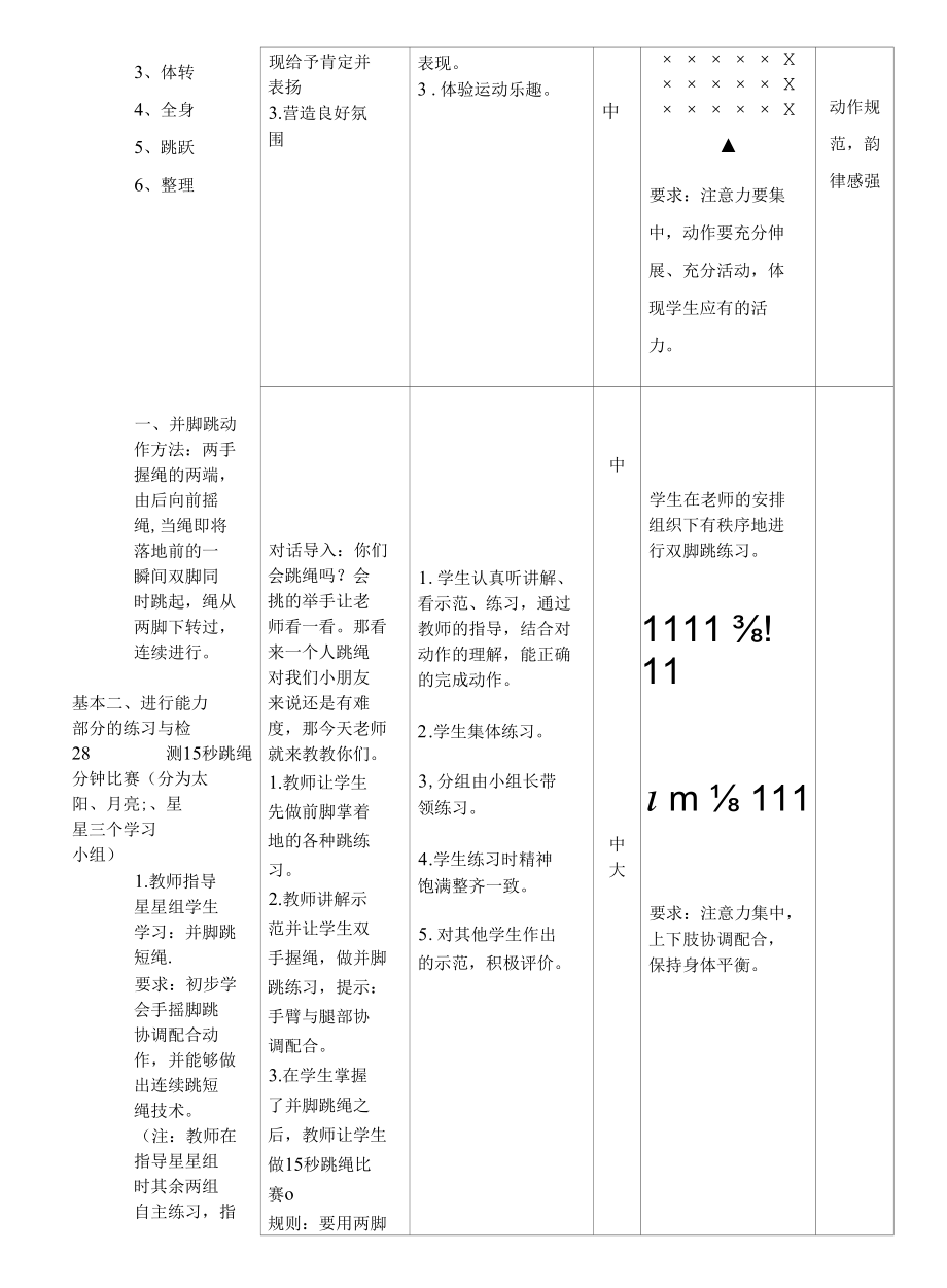 小学 二年级 下册 单跳短绳并脚 双脚依次跳 跳长绳：原地两脚依次跳长绳 跳长绳：原地并脚跳长绳 短绳单摇前跳(1)单双脚跳与游戏 备课 教学.docx_第2页