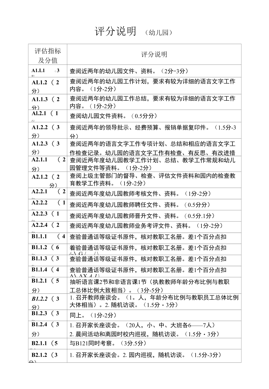 安徽省语言文字规范化示范校评估细则（幼儿园）（.docx_第2页