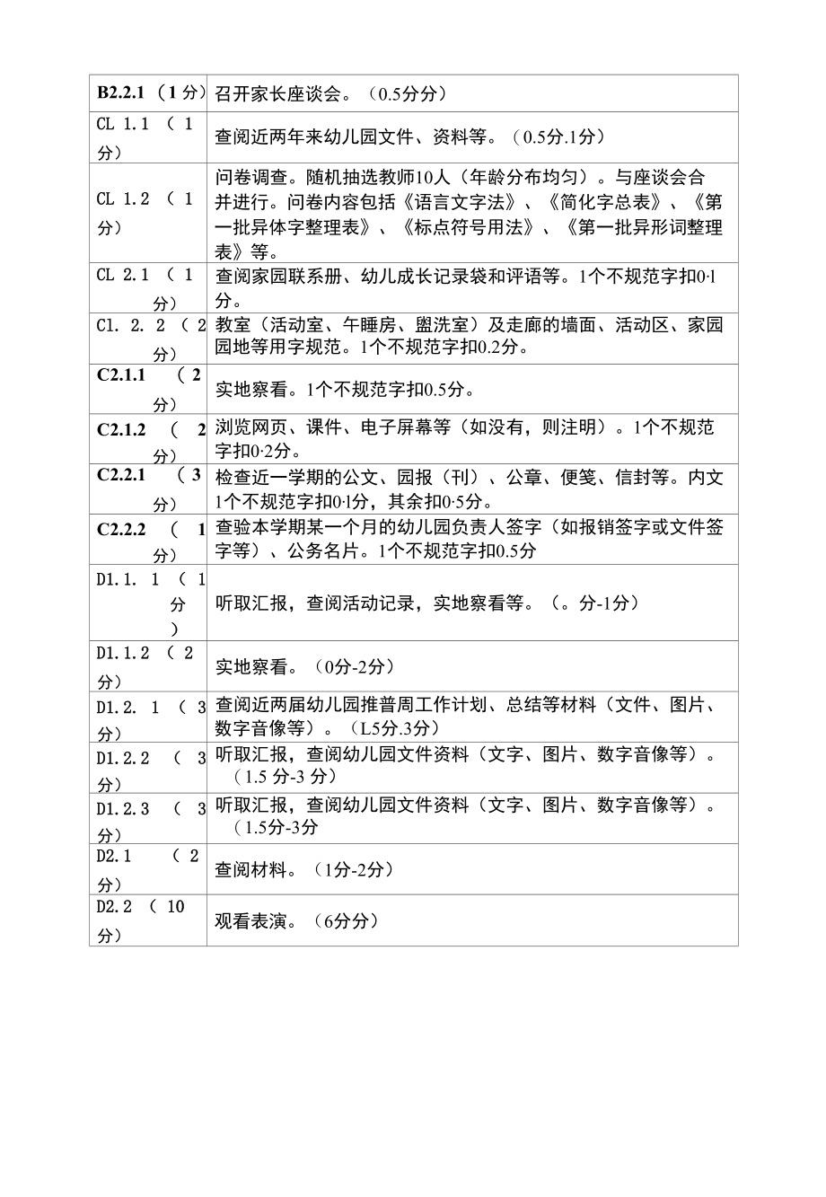 安徽省语言文字规范化示范校评估细则（幼儿园）（.docx_第3页