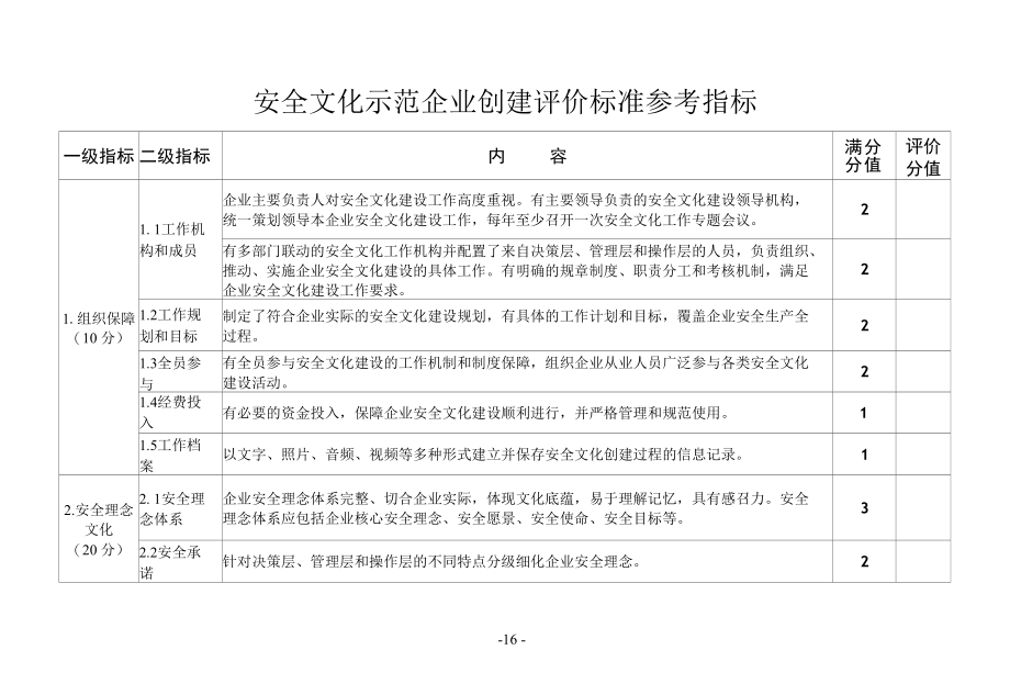 安全文化示范企业创建评价标准参考指标202x年.docx_第1页