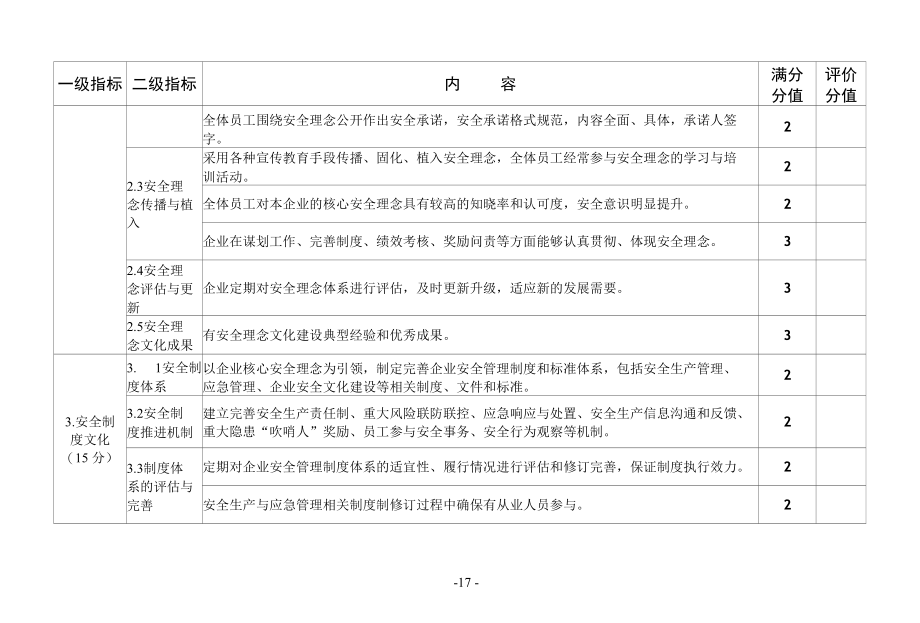 安全文化示范企业创建评价标准参考指标202x年.docx_第2页