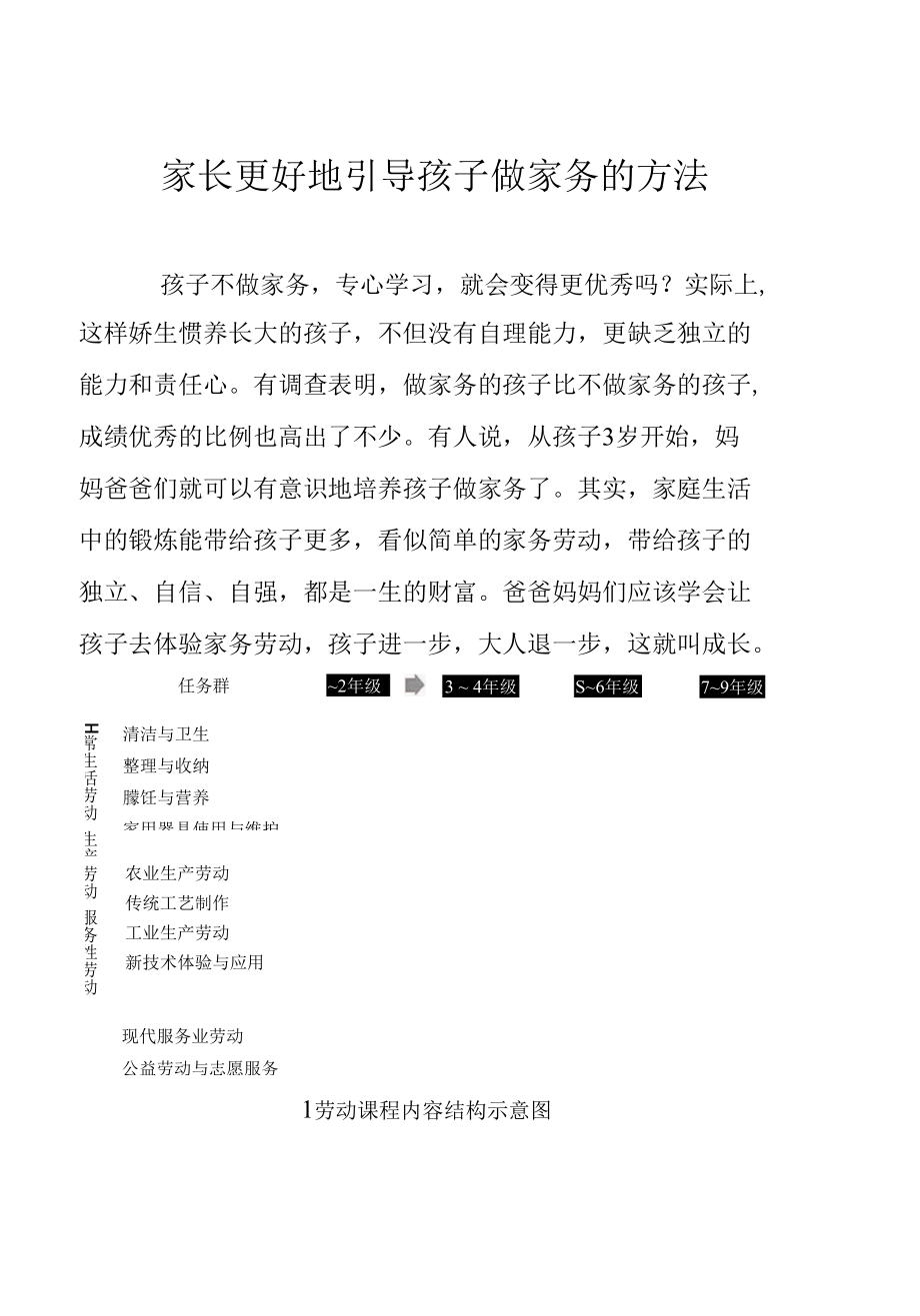 家长更好地引导孩子做家务的方法.docx_第1页