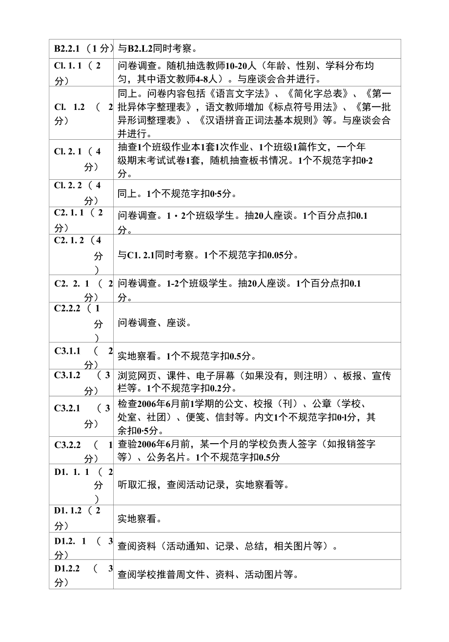 安徽省语言文字规范化示范校评估细则（中小学）.docx_第3页