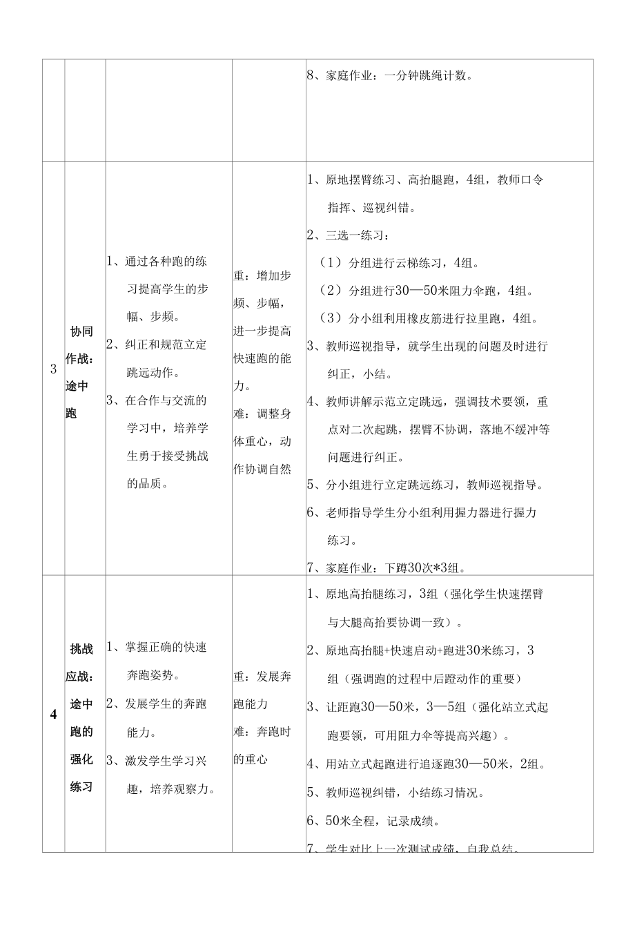 小学四年级体育《快速跑》单元计划.docx_第2页