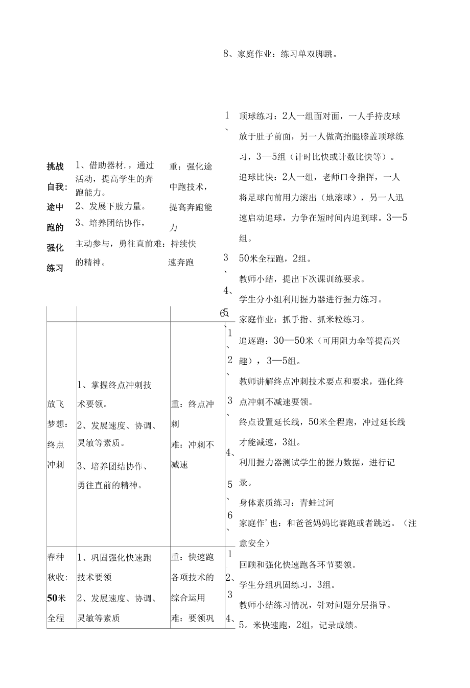 小学四年级体育《快速跑》单元计划.docx_第3页