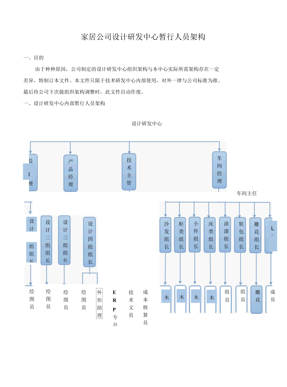 家居公司设计研发中心暂行人员架构.docx_第1页