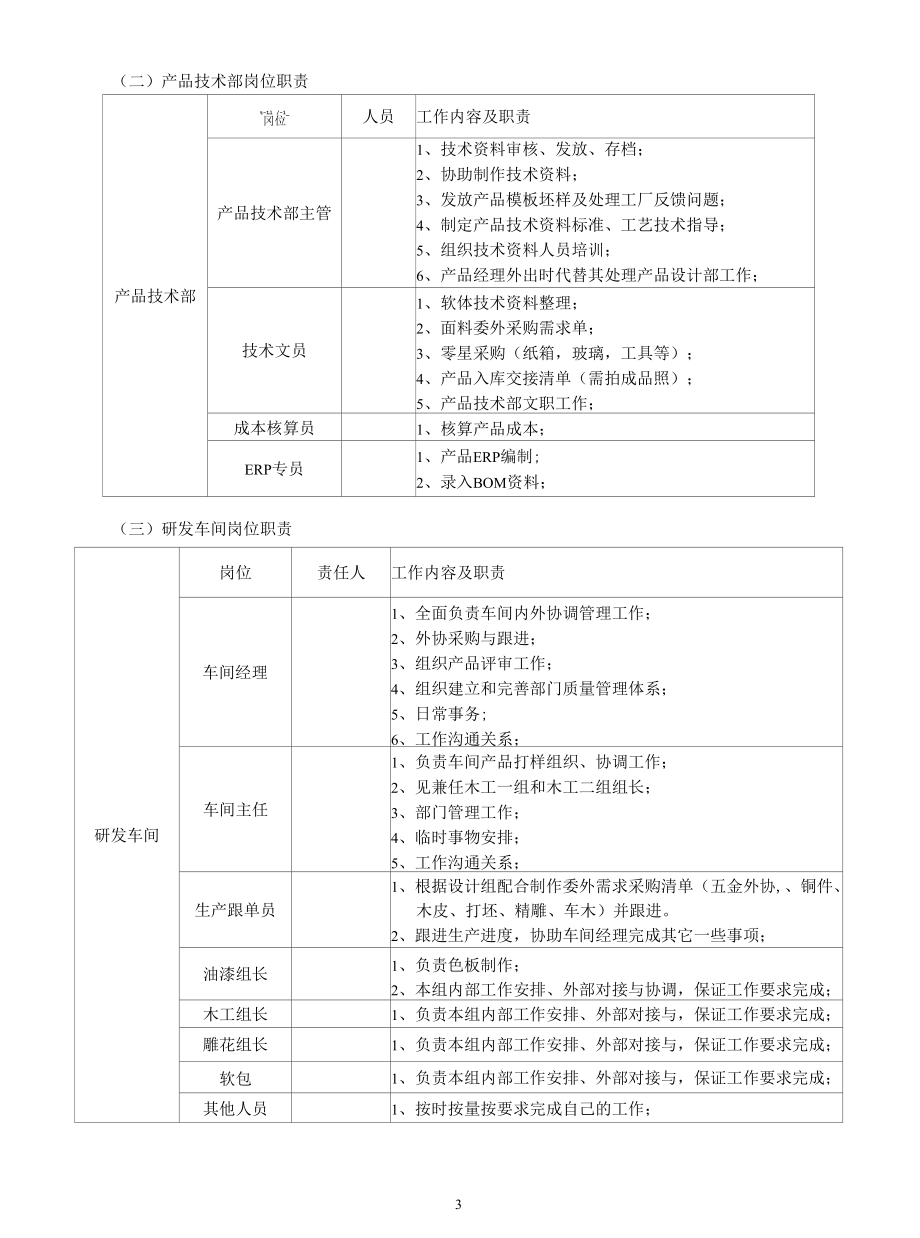 家居公司设计研发中心暂行人员架构.docx_第3页