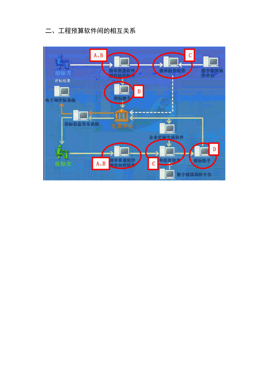 工程预算软件学习.docx_第2页