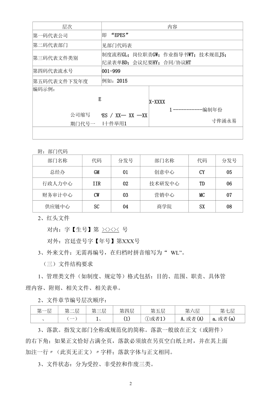 家居公司文件管理制度.docx_第2页