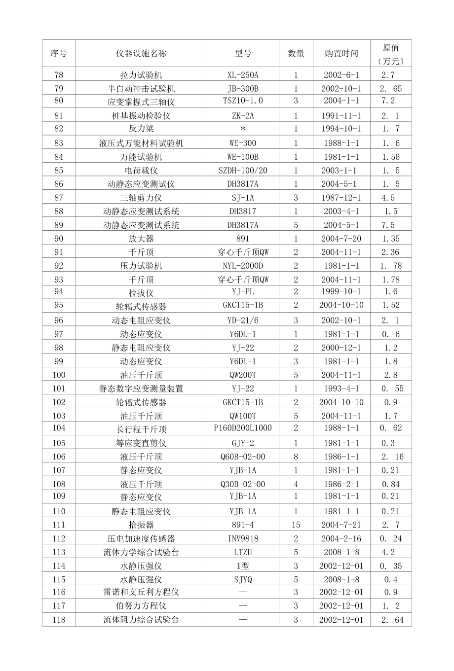 工程力学实验中心主要设备一览表.docx_第3页