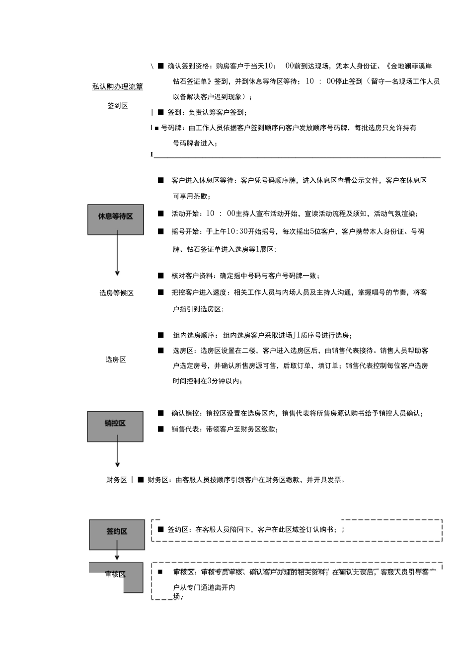 开盘销售执行方案.docx_第3页