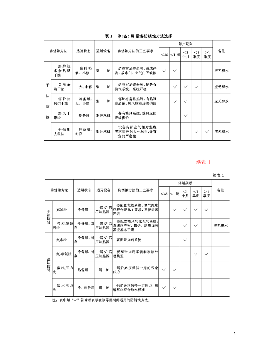 SD223-87 火力发电厂停（备）用热力设备防锈蚀导则.doc_第2页