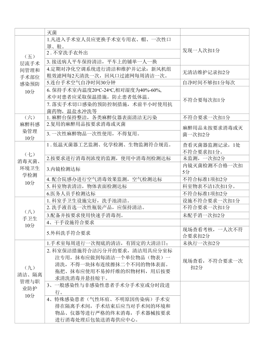 手术室医院感染管理质量考核细则.docx_第3页